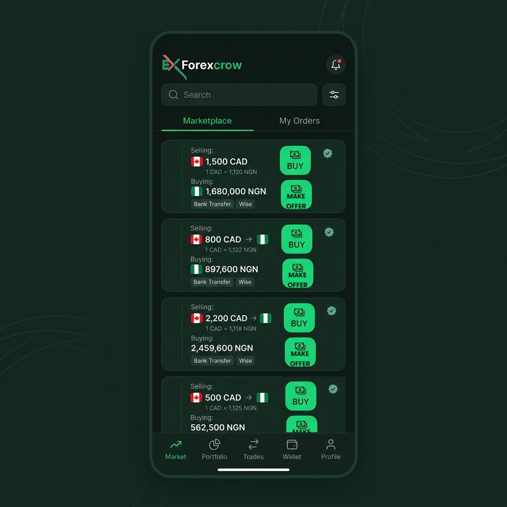 P2P Marketplace Panel